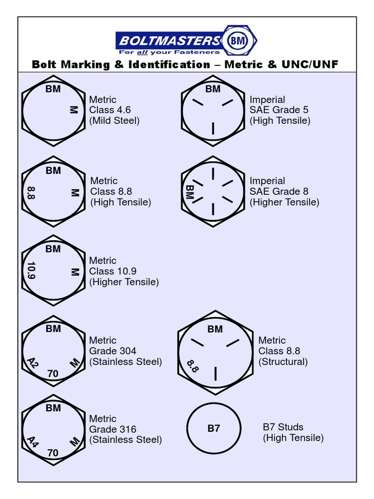 Bolt Depot Bolt Grade Markings And Strength Chart PDF, 42 OFF