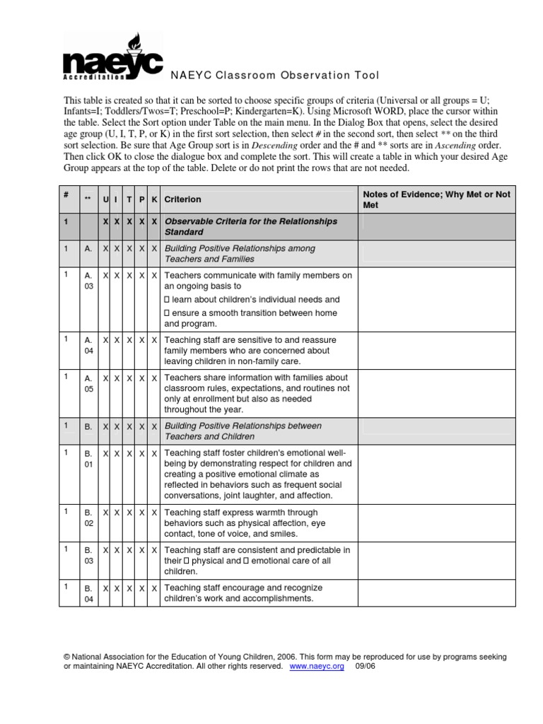 Classroom Observation Tool Classroom Observation Teac - vrogue.co
