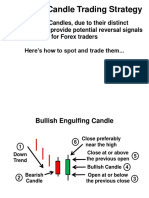 Engulfing Candle Trading Strategy