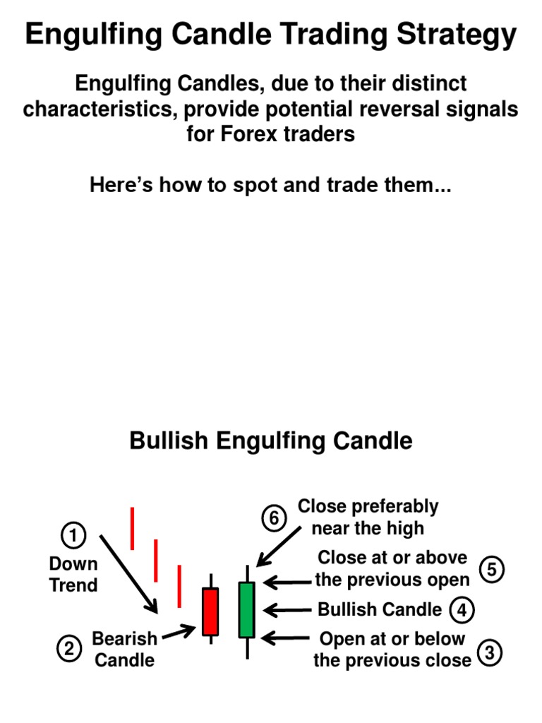 Engulfing Candle Trading Strategy PDF