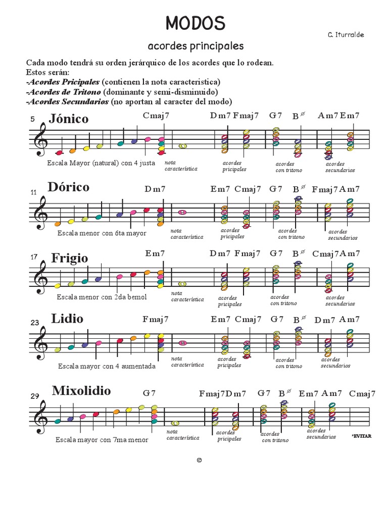 MODOS | PDF | Escala (música) | Acorde (Música)