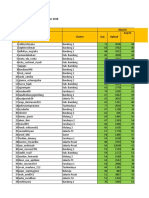 Data LB September Revisi