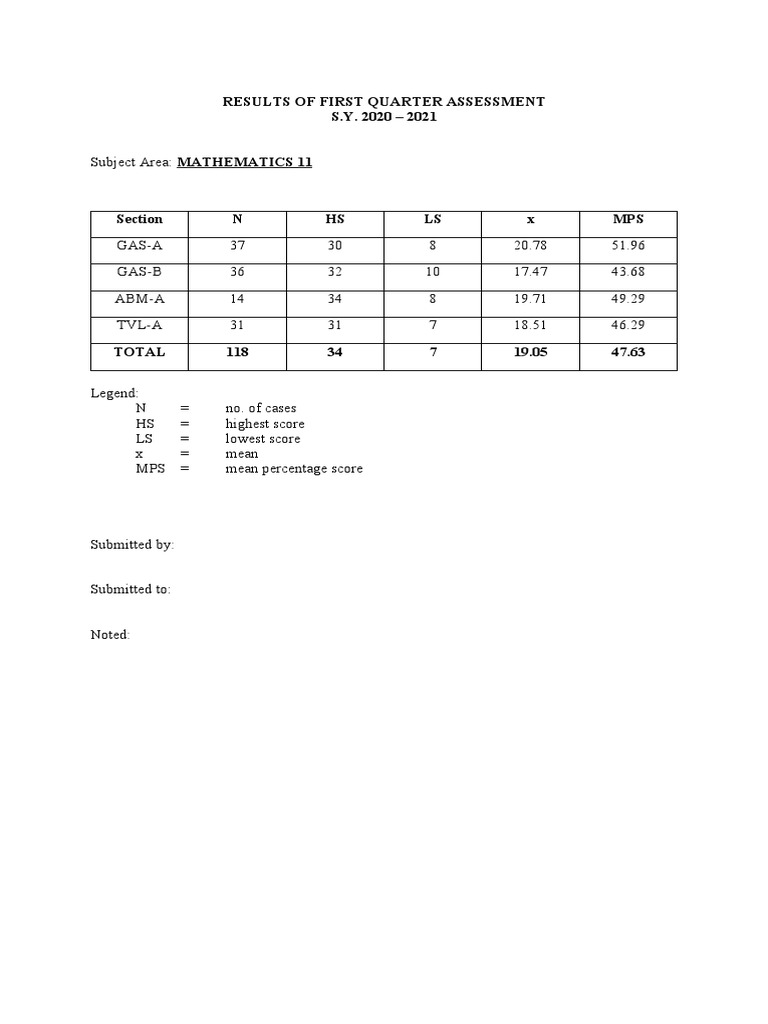 MPS Grade11 Q1 2020-21 For Upload 2 | PDF