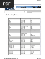 API Valve Trim Material Chart | PDF | Valve | Materials Science