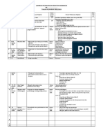 3.2.2.3 Dokumen Hasil Kegiatan Madrasah