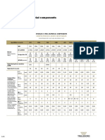 Coupling Specific Information