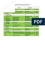 Daftar Peserta Per Kecamatan