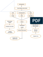 Pathway Isk