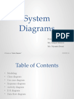 System Diagrams