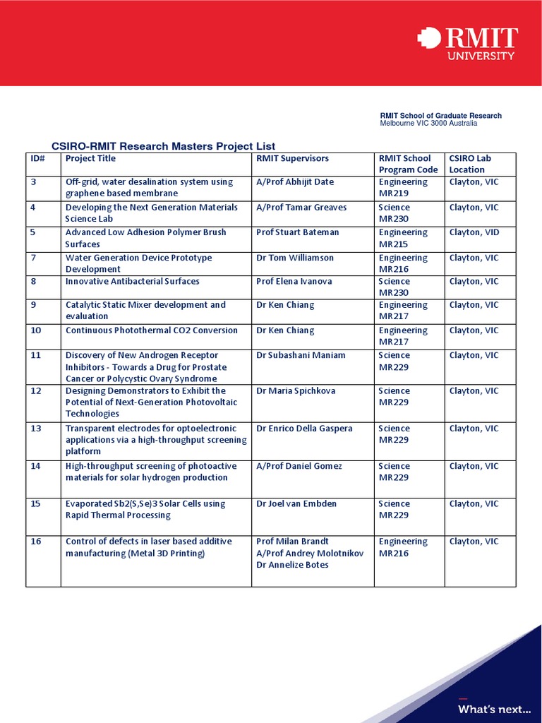 RMIT CSIRO Research Masters Projects List | PDF | Materials Science ...