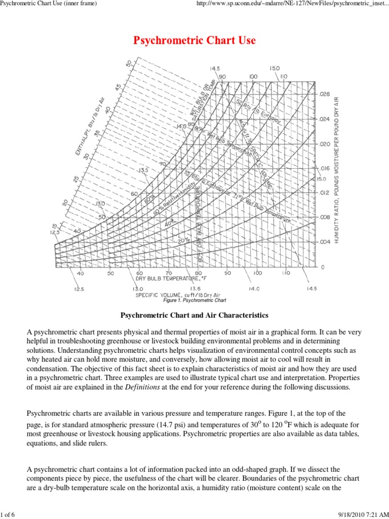 Psychrometric Chart Use PDF Humidity Relative Humidity