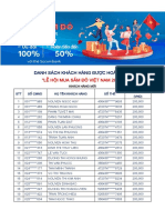 Danh sách khách hàng được hoàn tiền "Lễ hội mua sắm đỏ Việt Nam 2020