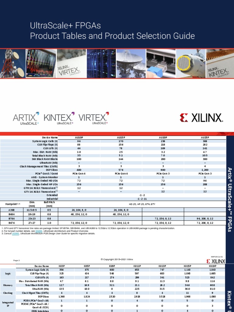 Ultrascale Plus Fpga Product Selection Guide PDF Field Programmable