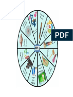 RUEDA DE LA CALMA RETO PDF