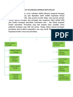 Membuat Standar Laporan Keuangan