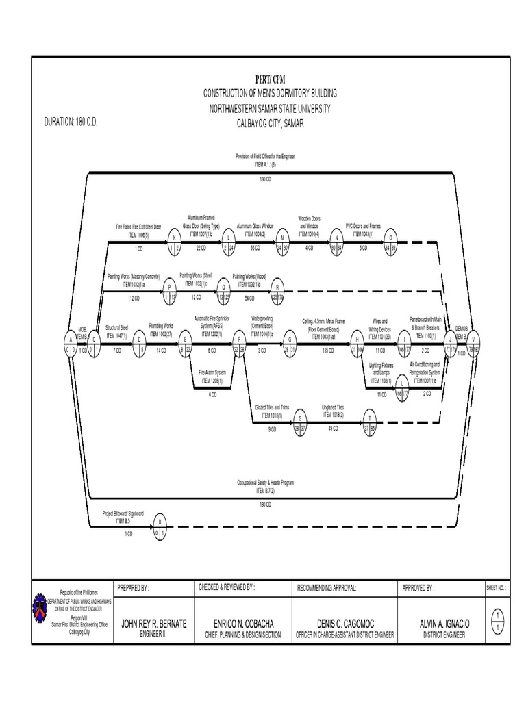 Dormitory Pert CPM | PDF