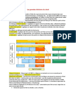 Chap 1 Les Grandes Divisions Du Droit