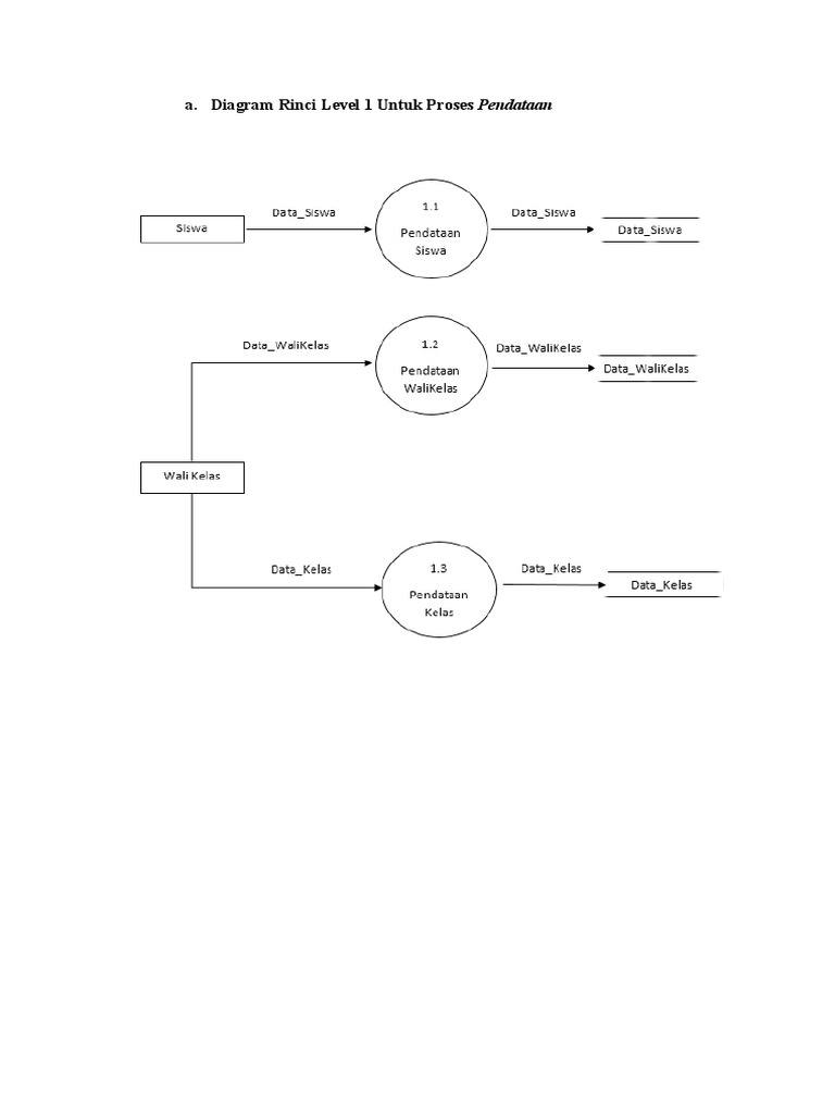 Diagram Rinci Proses Pendataan dan Laporan | PDF | Metode & Bahan Ajar ...