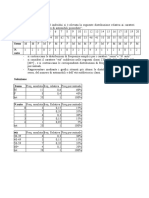 Esercizi-Statistica Descrittiva - Sol