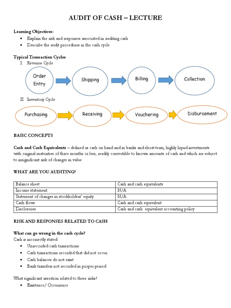 Cash Audit Procedures and Risks | PDF | Cheque | Deposit Account
