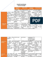 Empirismo Tarea