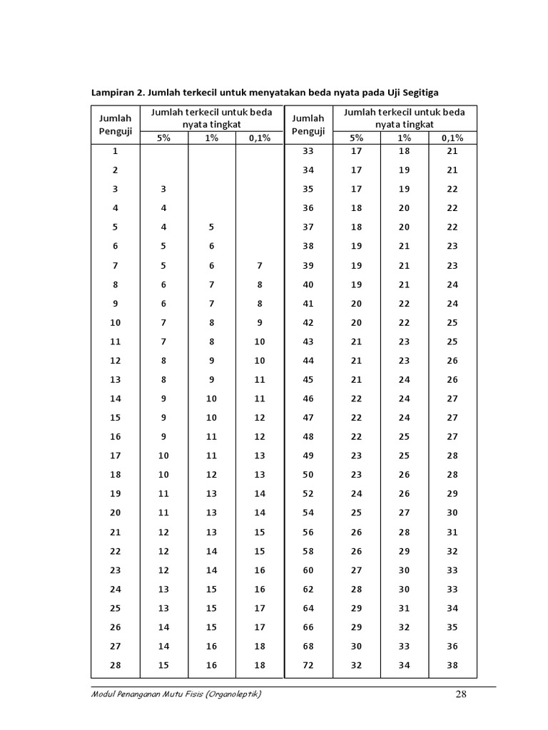 Tabel Uji Segitiga | PDF