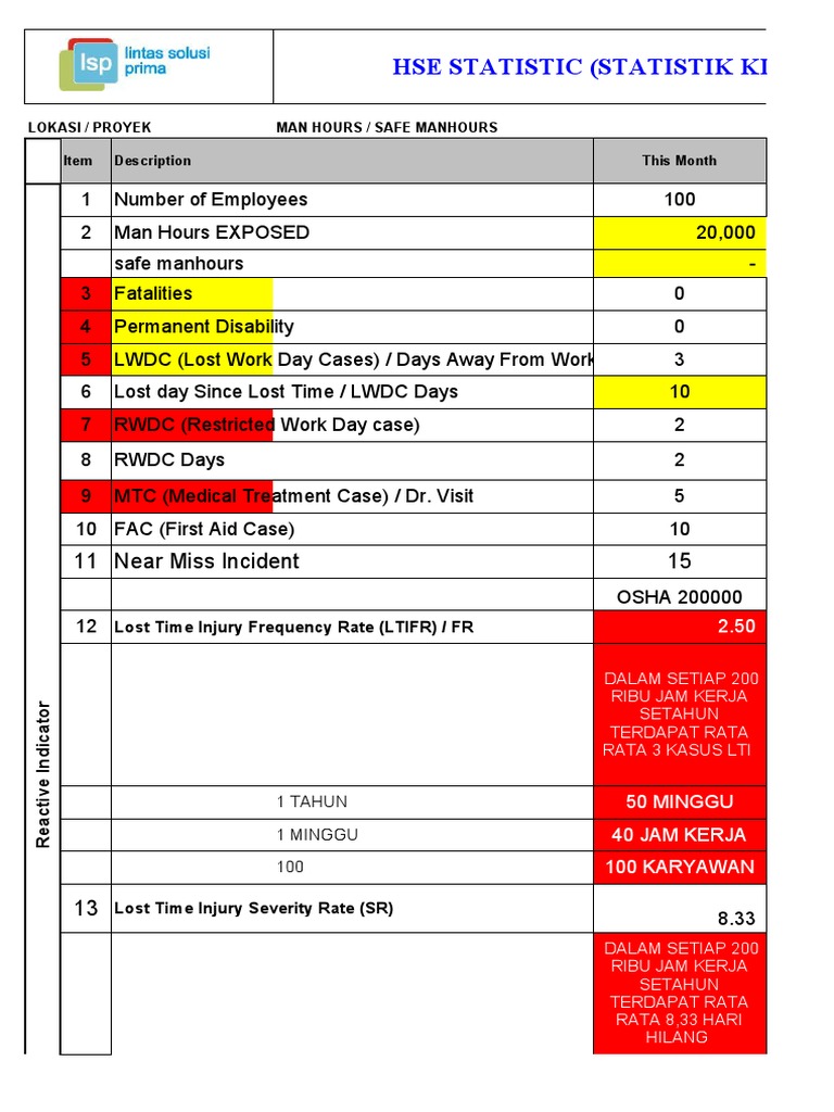 Statistik Kecelakaan Kerja HSE | PDF