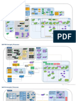 SAP PP, PM, PS - All in One Deck