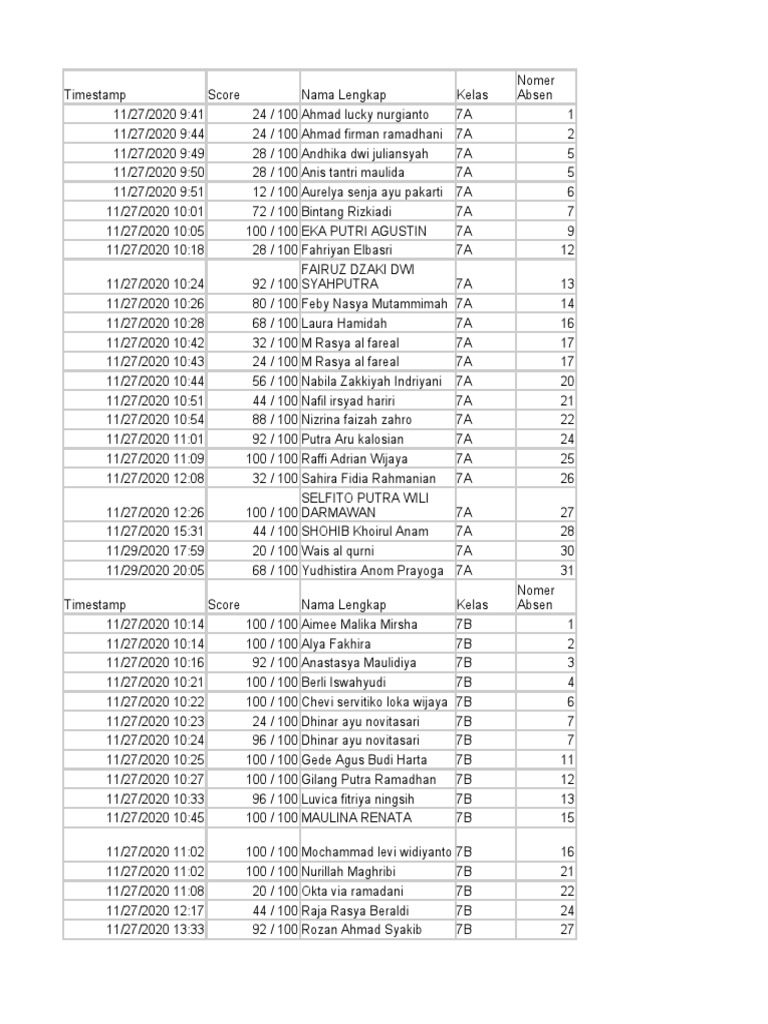 Class 7A-7J Student Scores | PDF