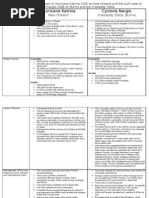 Download Compare and contrast the impact of Hurricane Katrina 2005 on New Orleans and the Gulf coast of the southern USA with Cyclone Nargis 2008 on Burma and the Irrawaddy Delta by joeblakey SN49930130 doc pdf