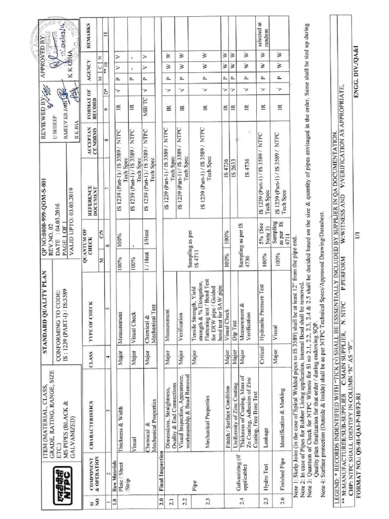 NTPC 10 Qap | PDF