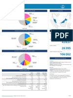 Malaysia cancer statistics and data