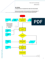 Flow Chart: Floor Slab Design