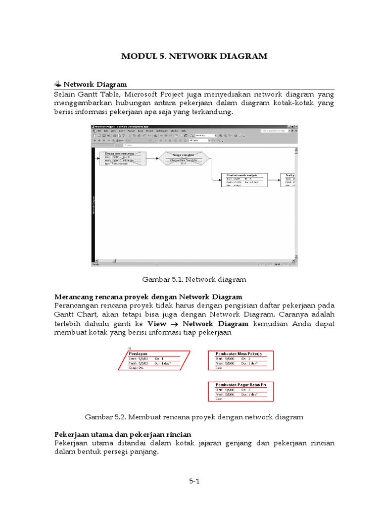 Network Diagram | PDF