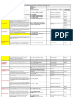 Documentazione sulla sicurezza