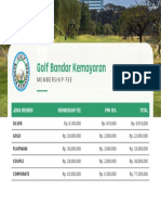 Golf Bandar Kemayoran Membership Fee 2020