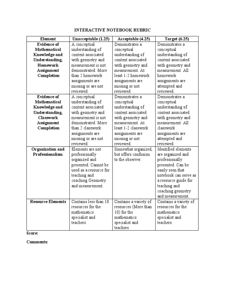 Interactive Notebook Rubric PDF Behavior Modification Communication