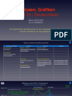 Analysen, Grafiken Covid-19 Deutschland 10-03-2021