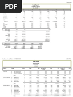 Daily Report Statistical Recap: Category Today MTD Last Year MTD YTD Last Year YTD % Var % Var