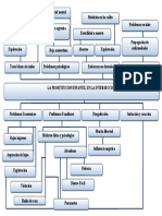 Arbol de Problemas