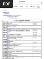 6.1multicast Addresses