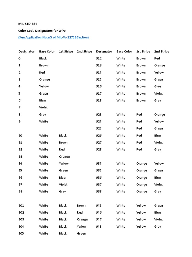 see-application-note-5-of-mil-w-22759-section-mil-std-681-color