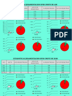 Estadisticas Juramentacion Updi Cmdte de Adi: % Registradas % Por Registrar 5 % % Registradas % Por Registrar