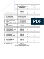 Daftar Hadir Makan Haji