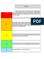 Grados de Riesgo Psicosocial