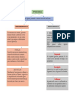 Mapa Mental 1