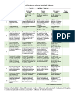 Modelo de Rúbrica para Evaluar Un Portafolio de Evidencias