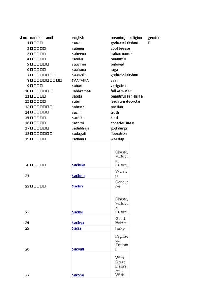 Pappa Name | PDF | Devi | Hindu Deities