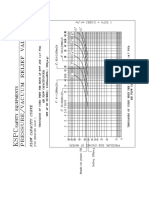 Capacity Curves PVRV