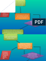 Diagrama de Flujo